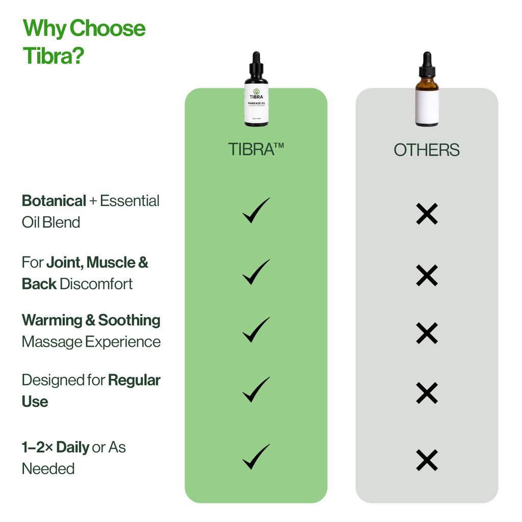 TIBRA PainEase™ Oil